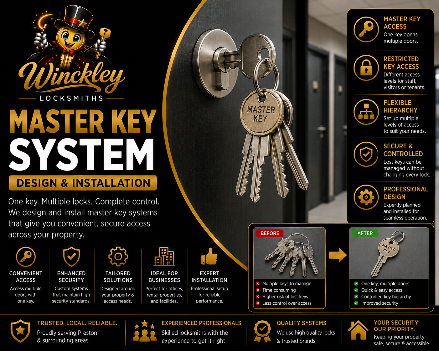 Master Key System — Design & Installation