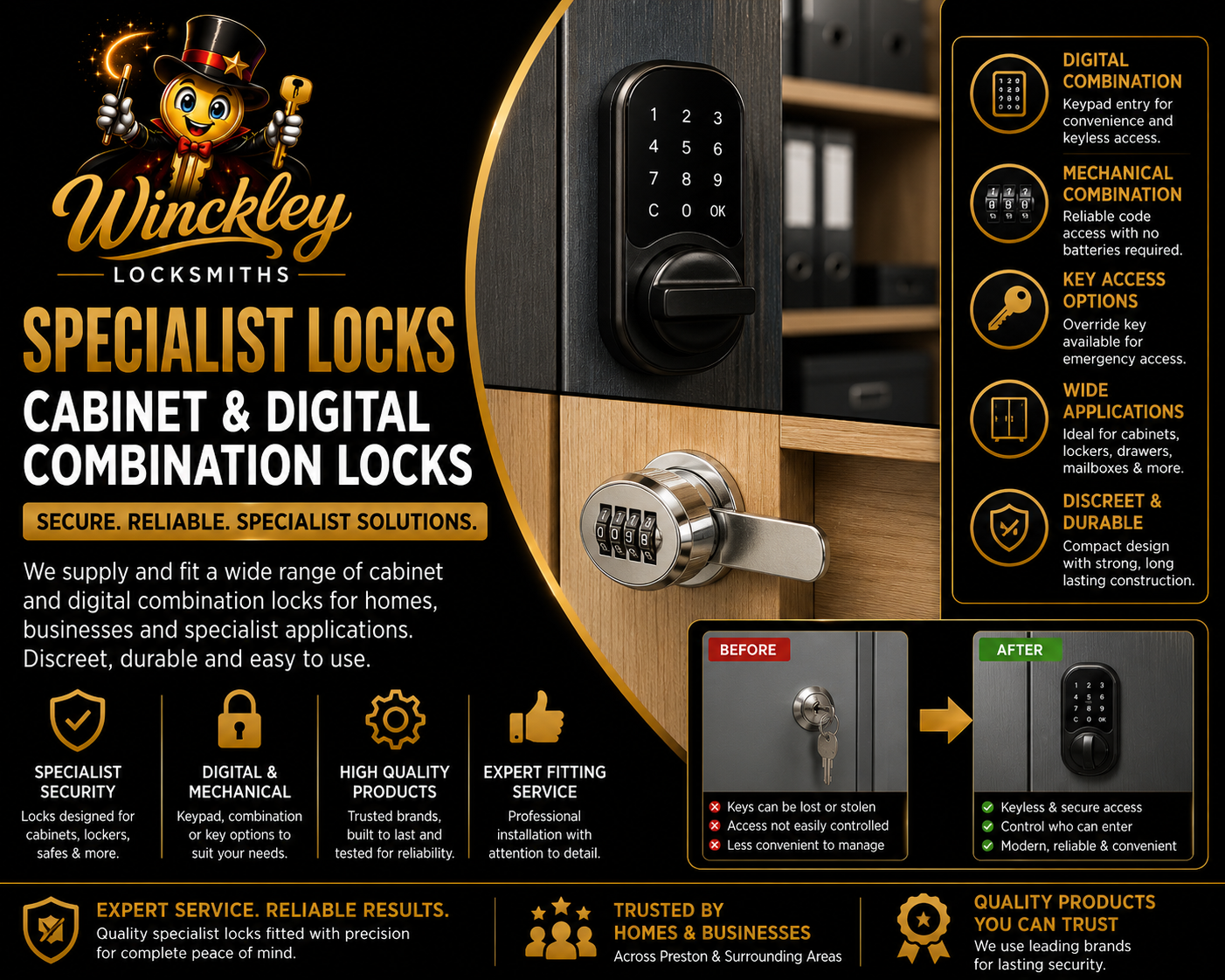 Specialist Locks — Cabinet & Digital Combination Locks